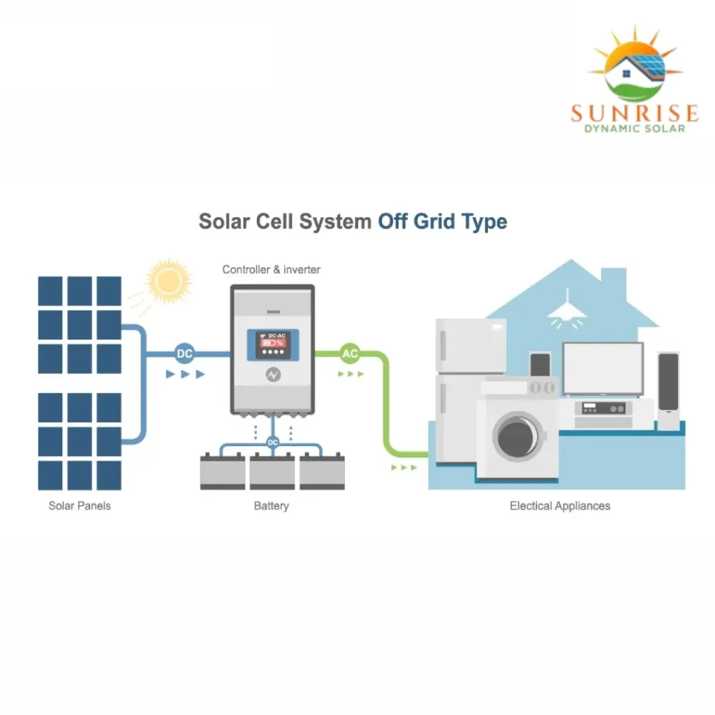 Solar Cell System Off Grid Type